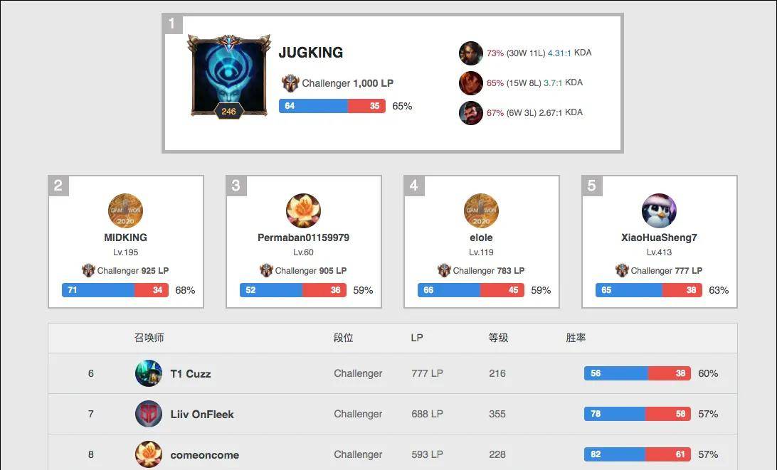 队的新风貌 队的新风貌